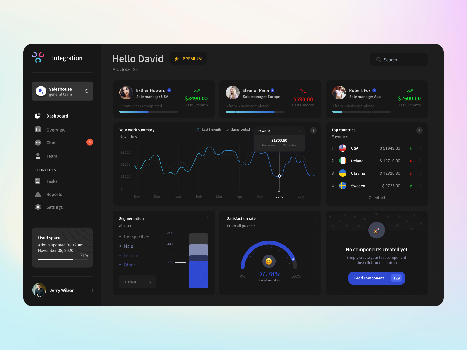 Example of Dashboard UI/UX Design